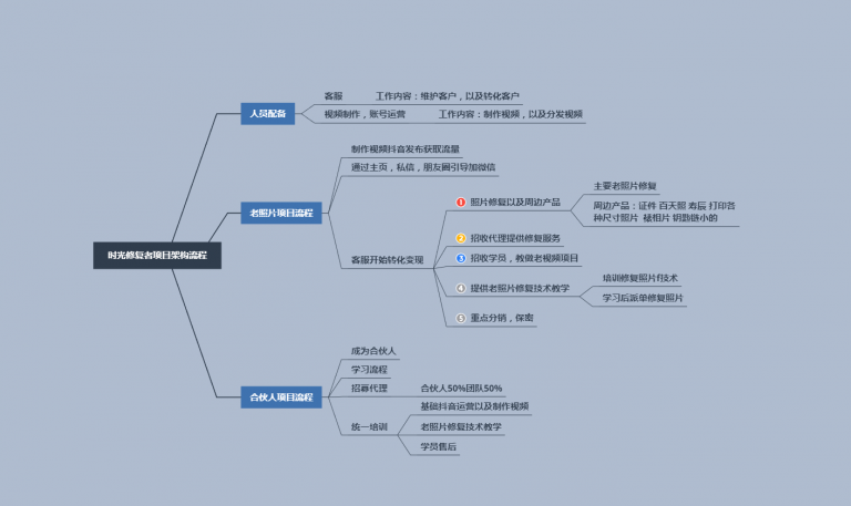 [引流-涨粉-软件]（1153期）抖音私域流量项目之老照片修复项目教程，月赚20000+冷门高转化为项目-第4张图片-智慧创业网
