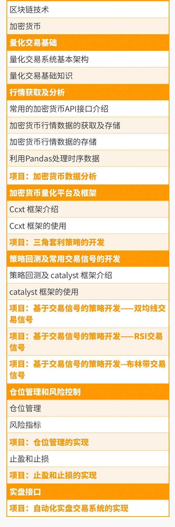 [区块链]（992期）《从零搭建数字货币量化交易系统》长期可持续收益（全套实战课程）-第6张图片-智慧创业网