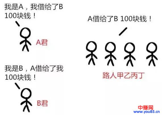 到底什么是区域链？比特币和区域链的关系是啥？-第2张图片-智慧创业网