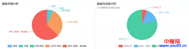 最适于新手的自媒体操作手册-第4张图片-智慧创业网