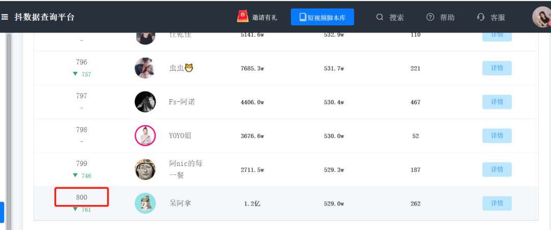 [短视频运营]全网最全的服装行业+抖音获客的案例拆解（全文7000+字）-第5张图片-智慧创业网