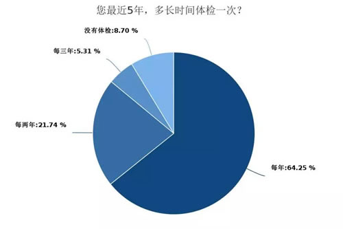 深度调查剖析2018年媒体人现状与出路-第16张图片-智慧创业网