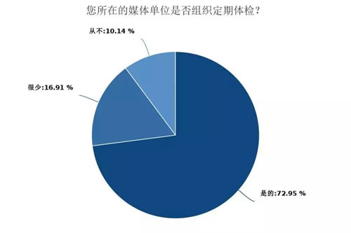 深度调查剖析2018年媒体人现状与出路-第15张图片-智慧创业网