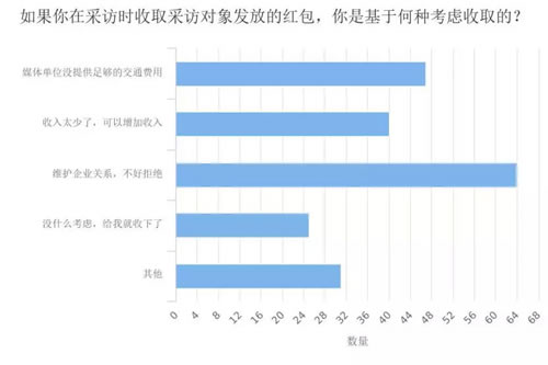 深度调查剖析2018年媒体人现状与出路-第9张图片-智慧创业网