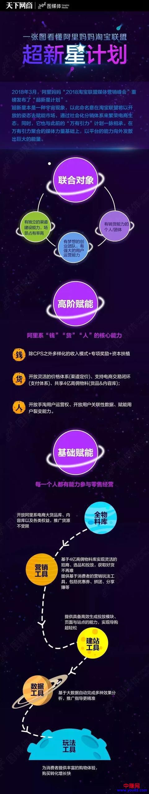看完淘宝联盟营销峰会的直播，总结了这几点，2018年也许能赚一笔-第2张图片-智慧创业网