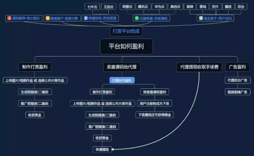 再分享一个零成本做文库代下载赚钱项目-第11张图片-智慧创业网
