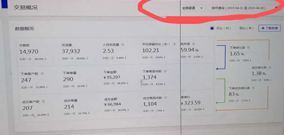 46岁父亲创业：无货源如何两月内店铺月入过万？-第2张图片-智慧创业网