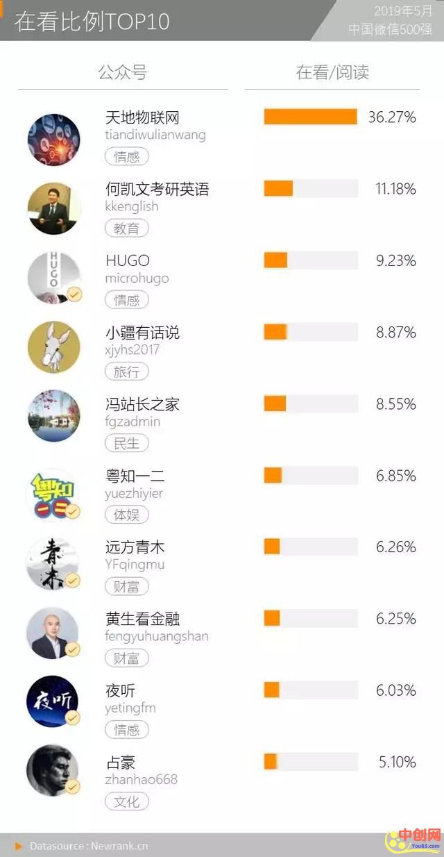 [创业资讯]盘点2019年，哪些顶级自媒体大V垮台了？-第5张图片-智慧创业网