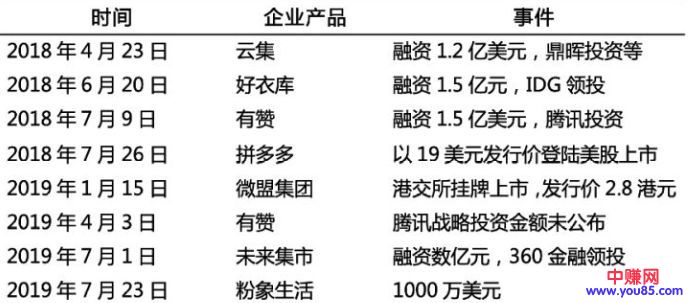 社交电商大盘点，到底能不能赚钱-第2张图片-智慧创业网