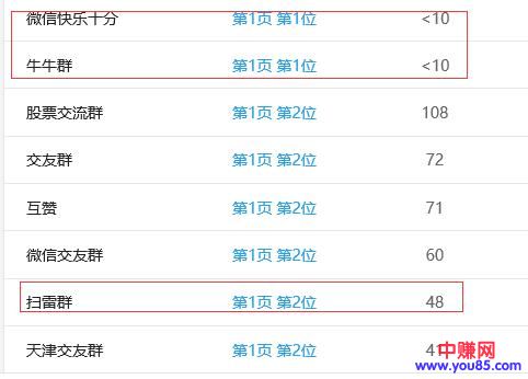 [网赚项目]依靠微信群实现年赚100W？搞定这三个问题将会变得很简单-第6张图片-智慧创业网