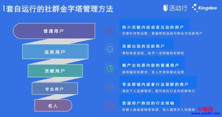[引流涨粉]如何从0到1搭建万人社群，建立可持续性的引流裂变通道-第10张图片-智慧创业网