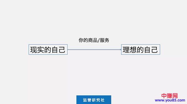 如何让文案更“撩人”？7个让销量暴增的文案套路-第10张图片-智慧创业网