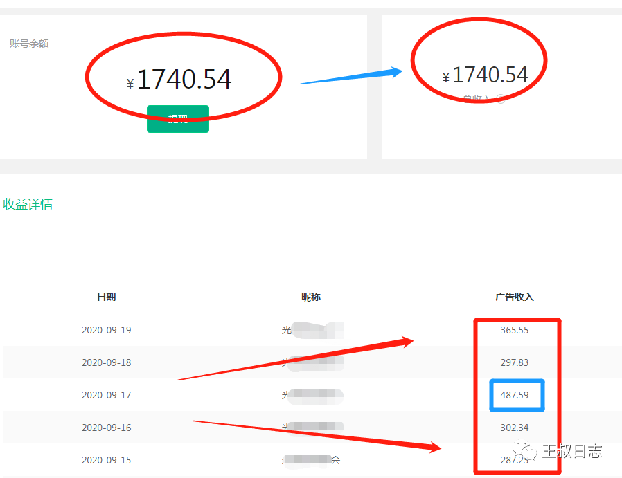 [网赚项目]做文章搬运，就是文化价值转变成经济价值-第2张图片-智慧创业网