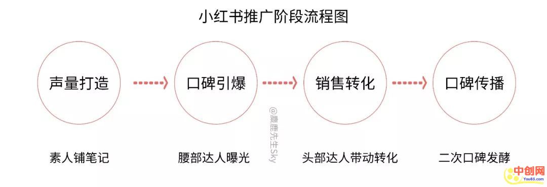 [引流涨粉]史上最强的小红书品牌投放方案，详细操作攻略！-第12张图片-智慧创业网