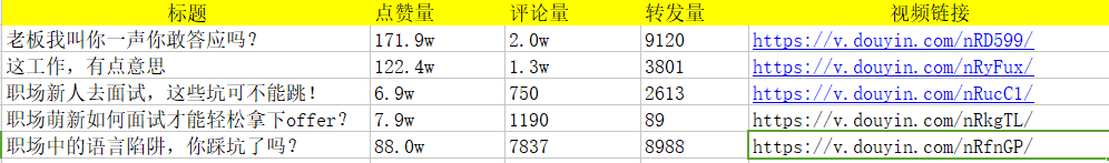 [创业资讯]抖音号运营技巧：700W抖音粉丝实操经验分享-第13张图片-智慧创业网