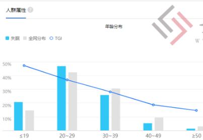 [网赚项目]失眠类暴利产品落地变现赚钱的运作流程！-第3张图片-智慧创业网