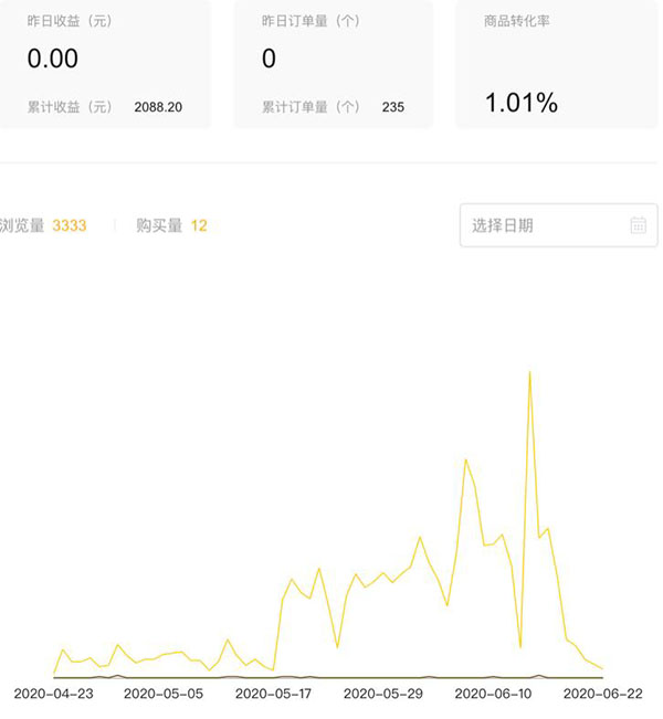 [创业资讯]我过去一年的卖货经历-第3张图片-智慧创业网