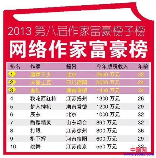 [网赚项目]分享五个靠文字赚钱的方向，年入百万是基础-第2张图片-智慧创业网