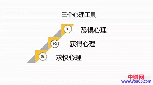 如何一小时做出裂变海报文案？-第3张图片-智慧创业网