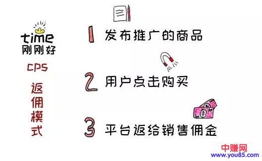 [短视频运营]玩手机赚钱的方法，拍视频来“带货”，简单易操作，钱景很不错-第2张图片-智慧创业网