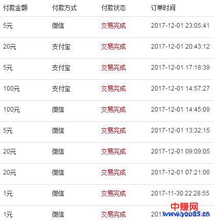 四个实战网赚案例，做好其中一个就可以让你月入万元+-第7张图片-智慧创业网