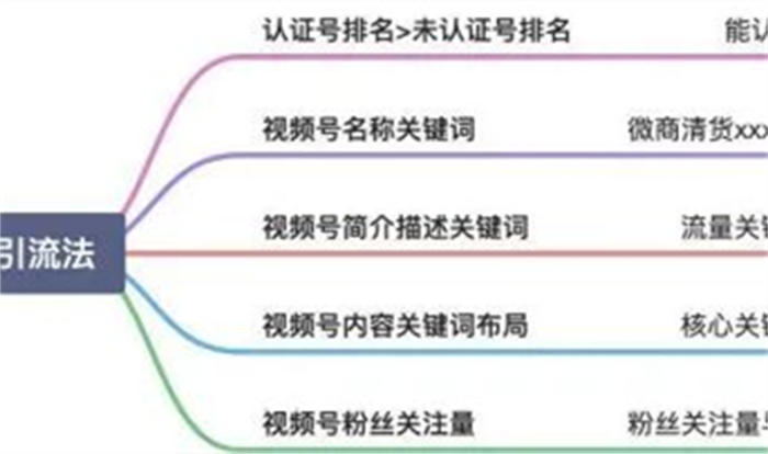 [引流涨粉]微信搜一搜霸屏引流技术-第3张图片-智慧创业网