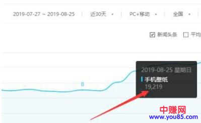 [引流涨粉]利用短视频玩转手机壁纸来引流赚钱-第2张图片-智慧创业网