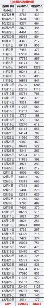 [短视频运营]抖音不发作品，不导流微信，靠起名服务一天赚四五百-第2张图片-智慧创业网