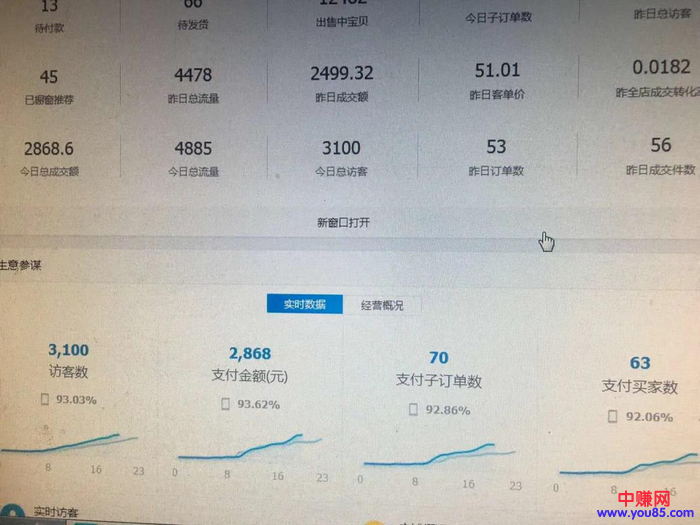 精细化运营，细节决定你的Money的厚度!!!-第2张图片-智慧创业网