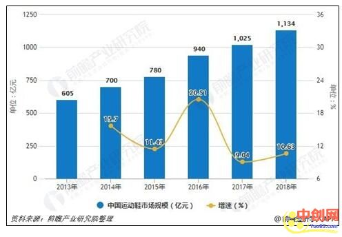 [创业资讯]2019年，你的钱都去哪儿了？-第2张图片-智慧创业网