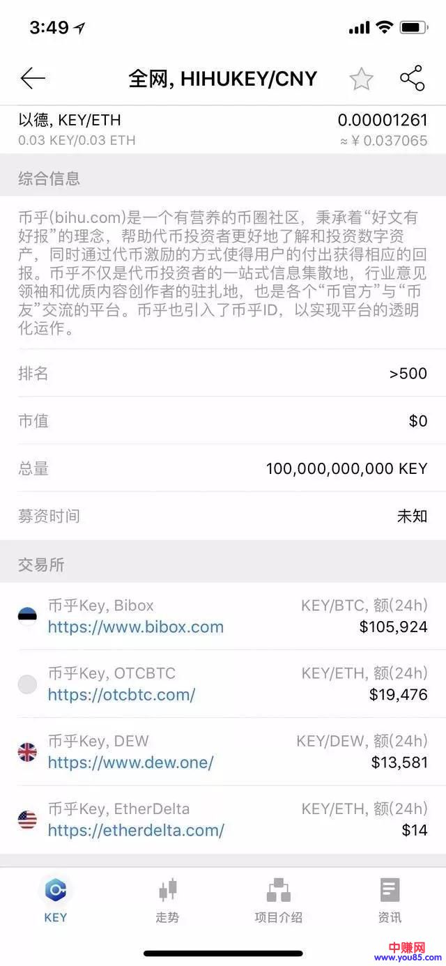 点赞都能赚钱？国产Steemit“币乎”还能这样玩！-第4张图片-智慧创业网