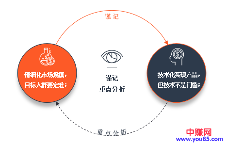 互联网赚钱，可以让你少走弯路-第2张图片-智慧创业网