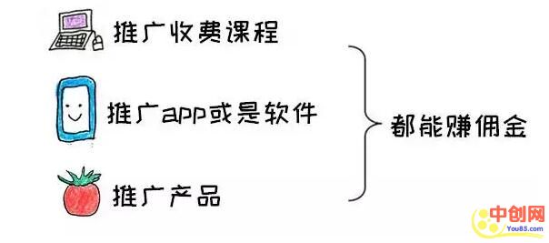 [创业资讯]10个赚外快的小方法，上班族和大学生都适用，不用再过穷日子！-第2张图片-智慧创业网