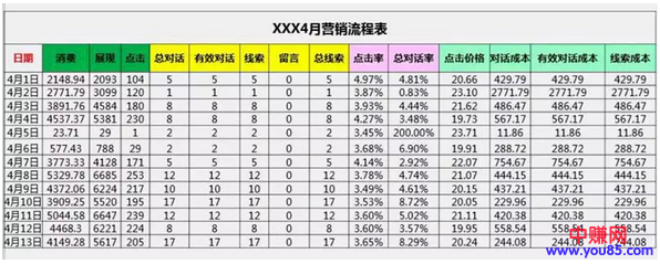 数据分析小白秒变高手！手把手教你数据分析全流程，附案例~-第2张图片-智慧创业网