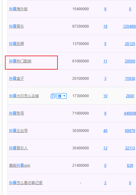 [创业资讯]越垂直越赚钱，这个思维价值千万-第3张图片-智慧创业网