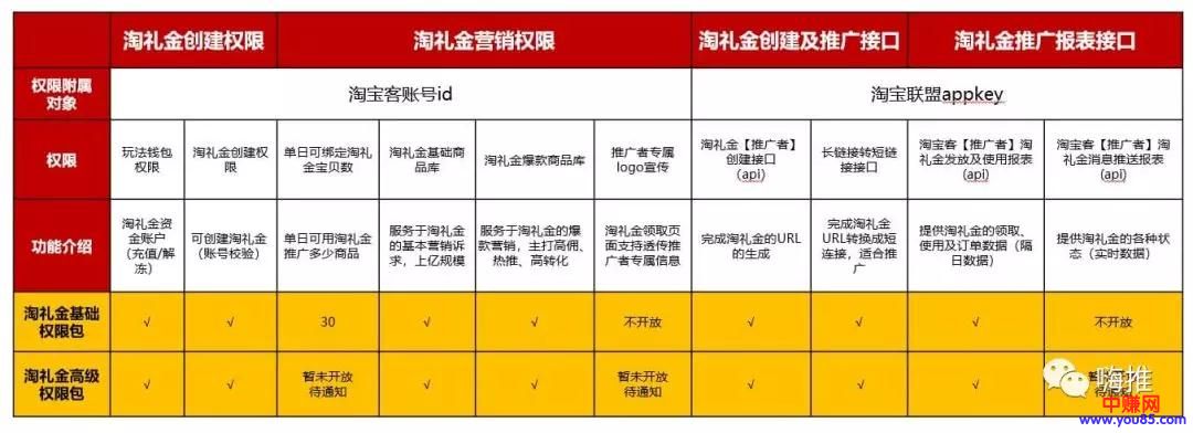 [电商教程]2019双十一淘礼金最新玩法出炉，附推广注意事项！-第2张图片-智慧创业网