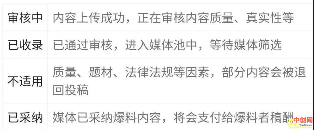 [网赚项目]头条爆料热点资讯1条信息赚2000，业余时间值得操作的赚钱方式-第4张图片-智慧创业网