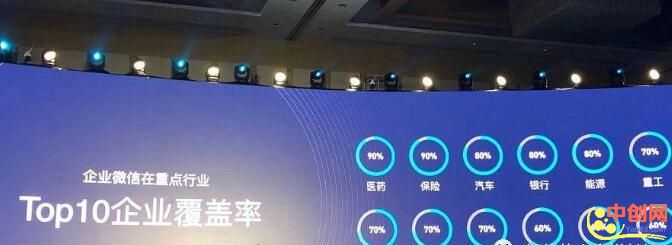 [创业资讯]企业微信3.0给运营人、TOB行业带来了什么变化？-第12张图片-智慧创业网