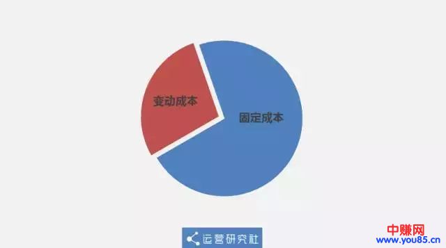 淘宝8.8元包邮的暴利从何而来？-第2张图片-智慧创业网