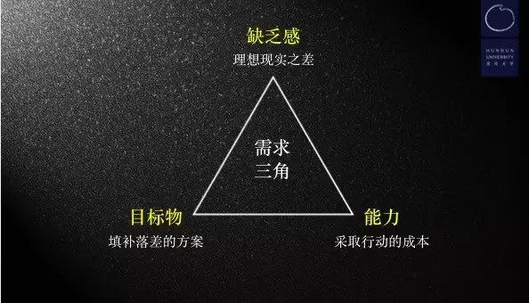 百度90后副总裁李叫兽的营销课: 一个模型破解营销高手如何制胜-第2张图片-智慧创业网