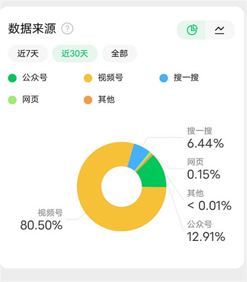 卖表情包小赚一笔很简单-第7张图片-智慧创业网