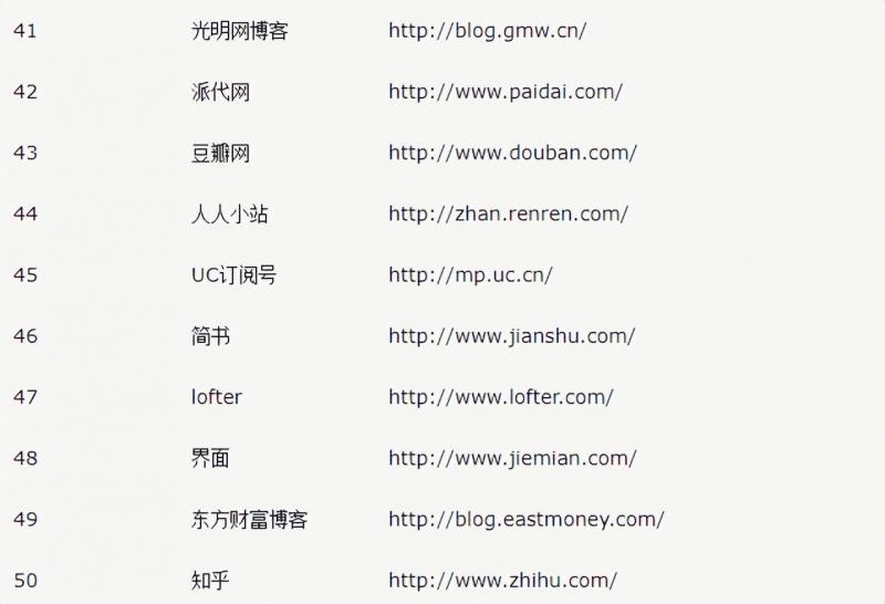 [引流涨粉]用好这个精准获客方法，每天被动加粉200+！-第13张图片-智慧创业网