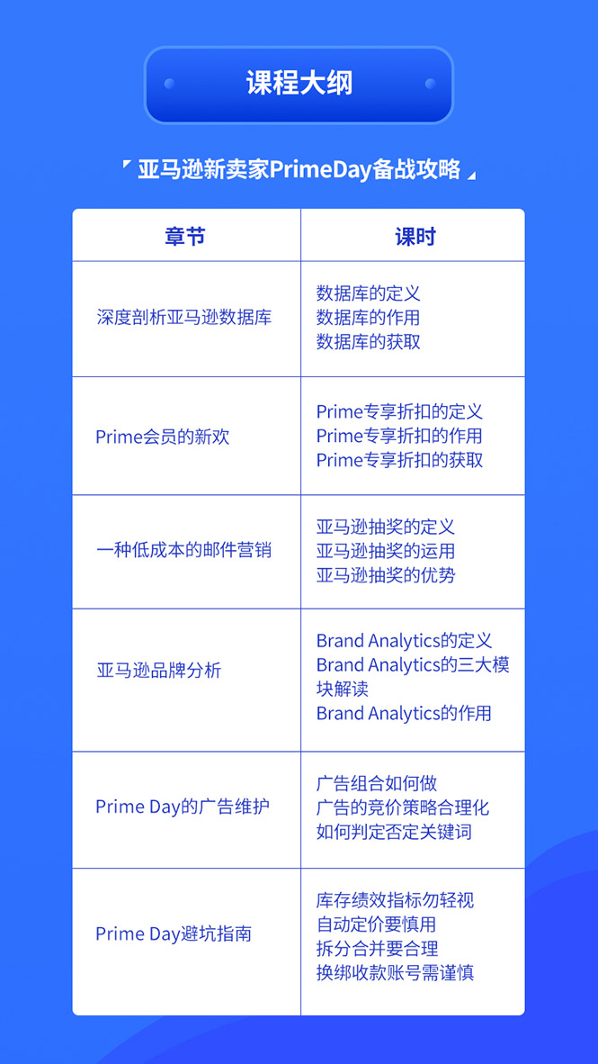 [跨境电商]（1310期）亚马逊中小卖家Prime day备战攻略，从0到1解读PrimeDay，月销15w美金-第3张图片-智慧创业网