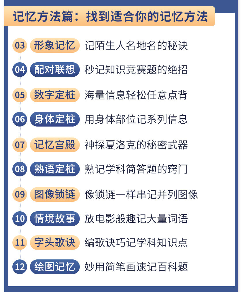 [创业项目]（1512期）《最强大脑》冠军教练亲授：20堂超实用记忆术，教你快速记住任何信息！-第5张图片-智慧创业网