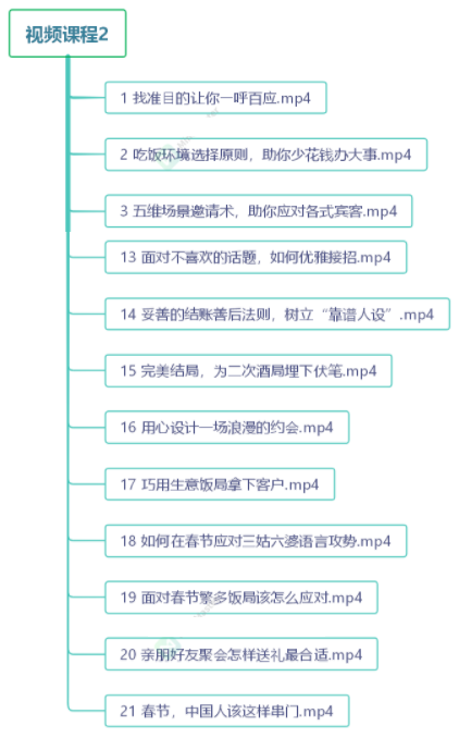 [创业项目]（3124期）中国式饭局全攻略：23天让你从不善应酬混到风生水起（无水印）-第3张图片-智慧创业网