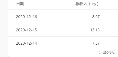 [热门给力项目]（1619期）躺赚项目：如何利用小程序为自己获取源源不断的收益，轻松月入10000+-第2张图片-智慧创业网