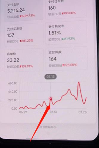 [无货源]（3881期）绅白不白小红书无货源第3版，0投入起店，无脑图文精细化玩法，每天收益300+-第2张图片-智慧创业网