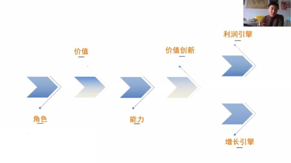 [创业项目]（1899期）营销体系创新+互联网+维度营销+3大盈利空间