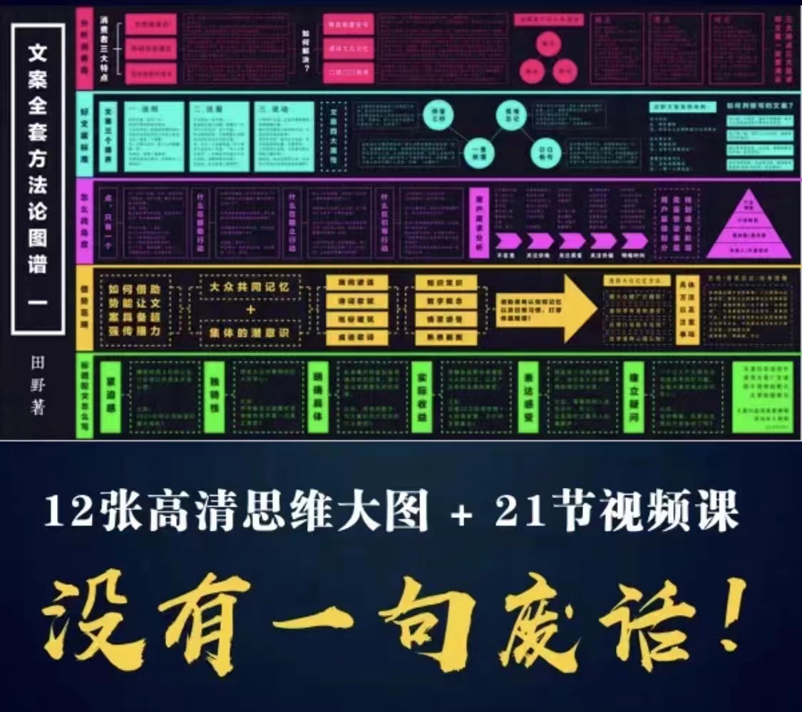 [文案写作]（2898期）职业文案全体系课：告诉你每一步具体咋做 没有一句废话（视频课+思维大图）-第4张图片-智慧创业网