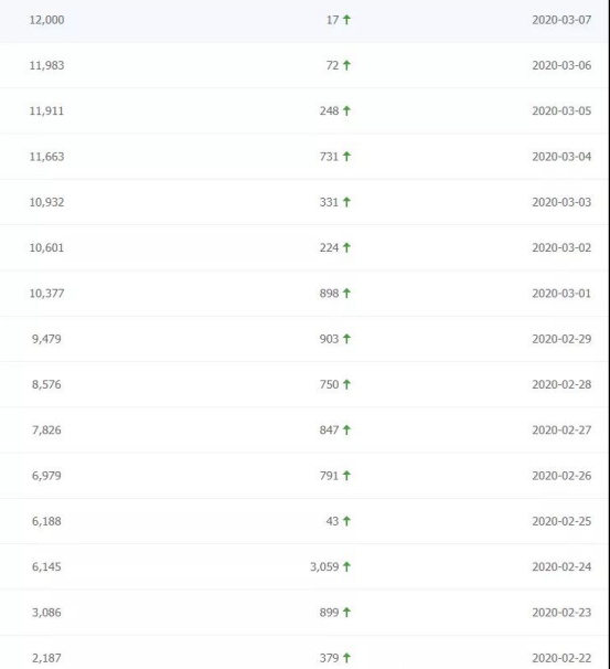 [引流-涨粉-软件]（1302期）实战打造月赚万元流量站项目：手把手教学，长期稳定（视频+插件）无水印-第5张图片-智慧创业网